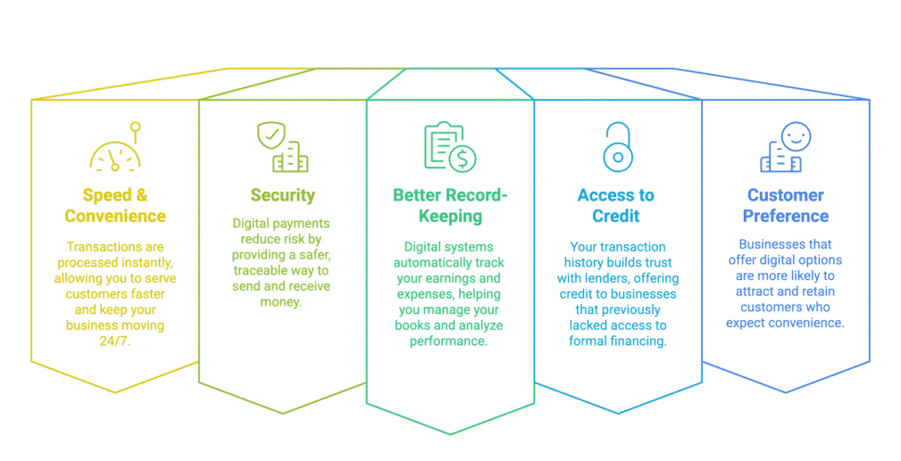 Blog 2_ 5 Reasons Why Digital Payments Are the Future of Business in Malawi - visual selection(1) Blog 2_ 5 Reasons Why Digital Payments Are the Future of Business in Malawi - visual selection(1)