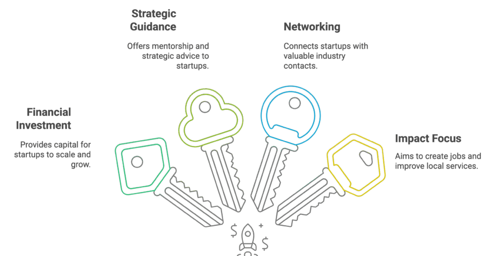Blog 3_ What Is Venture Capital, and Why It Matters for Malawi’s Startups - visual selection(1) Blog 3_ What Is Venture Capital, and Why It Matters for Malawi’s Startups - visual selection(1)